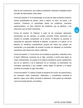 KATTIA LATOS PÉREZ
11
trata de una construcción que realiza el estudiante mediante el establecimiento
de redes de interconexión entre ideas.
Forma de enseñar 9: En el aprendizaje en el aula de clase se facilita al alumno
nuevas posibilidades de pensar, sentir y valorar, es decir, de actuar y de
vivenciar. Evidencia el aprendizaje desde los problemas vivamente
experimentados. Lo hace dinámico los problemas que se plantean y las
soluciones que se hacen necesarias.
Forma de enseñar 10: Elaborar A partir de los conceptos elaborados
previamente por los alumnos, se pueden encontrar límites necesarios que
impiden la completa comprensión de la acción. Al elaborar se aumenta la
capacidad de aplicación mediante el elaborar, el ejercitar y el aplicar. En el
elaborar se identifican características propias del medio que pueden ser
cambiantes y se desarrollan de acuerdo al poder ser utilizadas en momentos
específicos ante situaciones claras y definidas.
Forma de enseñar 11: Como forma de consolidar lo aprendido, entendido como
el hacer reflexiones sucesivas de un algo, concepto o acción para lograr su
mayor entendimiento. Es grabar en el sistema mediante la acción repetida bien
sea de un ejercicio o de la aplicación de un concepto, es automatizar los
conceptos aprendidos y que cumplen ciertas reglas. El ejercitar y el repetir
convierte el concepto en algo más sólido.
Forma de enseñar 12: Aplicar Cuando el esquema de acción, las operaciones y
los conceptos están construidos, elaborados y consolidados mediante el
ejercicio, sigue como último momento la aplicación. Esta puede ser entendida
como el concepto llevado a la práctica.
 
