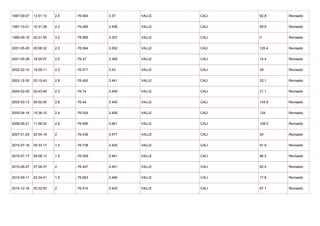 1997-09-07   13:51:13   2.5   -76.504   3.37    VALLE   CALI   92.8    Revisado


1997-10-01   10:31:38   2.3   -76.485   3.458   VALLE   CALI   95.9    Revisado


1999-05-15   02:01:55   3.2   -76.685   3.357   VALLE   CALI   0       Revisado


2001-05-05   00:06:32   2.3   -76.594   3.502   VALLE   CALI   120.4   Revisado


2001-05-26   18:05:57   2.2   -76.47    3.385   VALLE   CALI   14.4    Revisado


2002-02-10   19:29:11   2.3   -76.571   3.43    VALLE   CALI   39      Revisado


2002-12-30   02:10:43   2.8   -76.492   3.441   VALLE   CALI   32.1    Revisado


2004-02-05   02:43:49   2.3   -76.74    3.458   VALLE   CALI   21.1    Revisado


2005-03-13   05:02:05   2.8   -76.44    3.445   VALLE   CALI   145.9   Revisado


2005-04-18   15:36:10   2.4   -76.524   3.406   VALLE   CALI   124     Revisado


2006-08-21   11:56:02   2.8   -76.495   3.461   VALLE   CALI   108.5   Revisado


2007-01-25   20:54:18   2     -76.439   3.477   VALLE   CALI   30      Revisado


2010-07-16   05:33:17   1.2   -76.738   3.425   VALLE   CALI   91.9    Revisado


2010-07-17   09:08:13   1.5   -76.529   3.461   VALLE   CALI   96.2    Revisado


2010-08-27   07:28:37   2     -76.447   3.451   VALLE   CALI   92.5    Revisado


2010-09-11   22:34:41   1.9   -76.653   3.469   VALLE   CALI   17.8    Revisado


2010-12-16   00:32:00   2     -76.514   3.403   VALLE   CALI   67.1    Revisado
 
