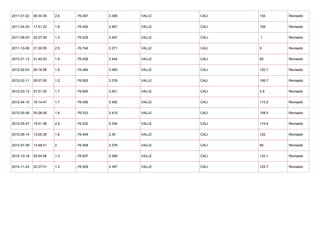2011-01-02   09:34:39   2.6   -76.497   3.398   VALLE   CALI   104     Revisado


2011-04-25   17:51:22   1.8   -76.454   3.467   VALLE   CALI   108     Revisado


2011-08-03   20:27:29   1.3   -76.529   3.497   VALLE   CALI   .1      Revisado


2011-10-06   21:30:05   2.5   -76.746   3.371   VALLE   CALI   9       Revisado


2012-01-13   01:40:53   1.6   -76.458   3.444   VALLE   CALI   60      Revisado


2012-02-03   05:18:58   1.6   -76.484   3.485   VALLE   CALI   120.7   Revisado


2012-02-11   05:57:05   1.2   -76.505   3.378   VALLE   CALI   106.7   Revisado


2012-03-13   07:51:30   1.7   -76.655   3.501   VALLE   CALI   3.9     Revisado


2012-04-10   16:14:47   1.7   -76.495   3.492   VALLE   CALI   115.2   Revisado


2012-05-06   00:26:08   1.6   -76.533   3.415   VALLE   CALI   108.5   Revisado


2012-05-07   15:51:38   2.9   -76.532   3.394   VALLE   CALI   119.4   Revisado


2012-06-14   13:00:39   1.6   -76.449   3.35    VALLE   CALI   122     Revisado


2012-07-09   13:48:51   2     -76.508   3.378   VALLE   CALI   66      Revisado


2012-10-18   05:54:58   1.3   -76.637   3.389   VALLE   CALI   132.1   Revisado


2012-11-24   02:37:01   1.2   -76.509   3.397   VALLE   CALI   122.7   Revisado
 