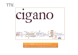 Palavra CIGANO altamente expressiva na
tagcloud, mas sem hashtag expressiva associada
 