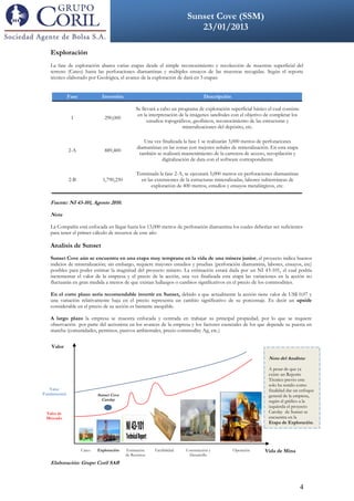 Sunset Cove (SSM)
                     DDDDVKLCXKV                                        23/01/2013
                                                                 VVOLCADSFDSFSDFDSFFSDSDFSDFSDF


   Exploración
   La fase de exploración abarca varias etapas desde el simple reconocimiento y recolección de muestras superficial del
   terreno (Cateo) hasta las perforaciones diamantinas y múltiples ensayos de las muestras recogidas. Según el reporte
   técnico elaborado por Geológica, el avance de la exploración de dará en 3 etapas:


              Fase             Inversión                                          Descripción

                                                Se llevará a cabo un programa de exploración superficial básico el cual consiste
                                                 en la interpretación de la imágenes satelitales con el objetivo de completar los
               1                290,000
                                                      estudios topográficos, geofísicos, reconocimiento de las estructuras y
                                                                       mineralizaciones del depósito, etc.

                                                    Una vez finalizada la fase 1 se realizarán 3,000 metros de perforaciones
                                                 diamantinas en las zonas con mejores señales de mineralización. En esta etapa
              2-A               889,400
                                                  también se realizará mantenimiento de la carretera de acceso, recopilación y
                                                            digitalización de data con el software correspondiente

                                                 Terminada la fase 2-A, se ejecutará 5,000 metros en perforaciones diamantinas
              2-B              1,790,250           en las extensiones de la estructuras mineralizadas, labores subterráneas de
                                                        exploración de 400 metros, estudios y ensayos metalúrgicos, etc.


   Fuente: NI 43-101, Agosto 2010.

   Nota

   La Compañía está enfocada en llegar hasta los 13,000 metros de perforación diamantina los cuales deberían ser suficientes
   para tener el primer cálculo de recursos de este año

   Analisis de Sunset
   Sunset Cove aún se encuentra en una etapa muy temprana en la vida de una minera junior, el proyecto indica buenos
   indicios de mineralización; sin embargo, requiere mayores estudios y pruebas (perforación diamantina, labores, ensayos, etc)
   posibles para poder estimar la magnitud del proyecto minero. La estimación estará dada por un NI 43-101, el cual podría
   incrementar el valor de la empresa y el precio de la acción, una vez finalizada esta etapa las variaciones en la acción no
   fluctuarán en gran medida a menos de que existan hallazgos o cambios significativos en el precio de los commodities.

   En el corto plazo sería recomendable invertir en Sunset, debido a que actualmente la acción tiene valor de US$ 0.07 y
   una variación relativamente baja en el precio representa un cambio significativo de su porcentaje. Es decir un upside
   considerable en el precio de su acción es bastante asequible.

   A largo plazo la empresa se muestra enfocada y centrada en trabajar su principal propiedad, por lo que se requiere
   observación por parte del accionista en los avances de la empresa y los factores esenciales de los que depende su puesta en
   marcha (comunidades, permisos, pasivos ambientales, precio commodity Ag, etc.)


    Valor

                                                                                                                 Nota del Analista:

                                                                                                                 A pesar de que ya
                                                                                                                 existe un Reporte
                                                                                                                 Técnico previo este
                                                                                                                 solo ha tenido como
   Valor                                                                                                         finalidad dar un enfoque
Fundamental                  Sunset Cove                                                                         general de la empresa,
                               Carolay                                                                           según el gráfico a la
                                                                                                                 izquierda el proyecto
 Valor de                                                                                                        Carolay de Sunset se
 Mercado                                                                                                         encuentra en la
                                                                                                                 Etapa de Exploración.




                     Cateo   Exploración   Estimación    Factibilidad   Construcción y          Operación       Vida de Mina
                                           de Recursos                    Desarrollo
   Elaboración: Grupo Coril SAB



                                                                                                                                    4
 