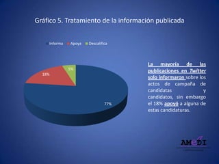 Gráfico 5. Tratamiento de la información publicada
La mayoría de las
publicaciones en Twitter
solo informaron sobre los
actos de campaña de
candidatas y
candidatos, sin embargo
el 18% apoyó a alguna de
estas candidaturas.
77%
18%
5%
Informa Apoya Descalifica
 