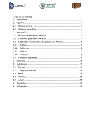 Tabla de contenido
1. Introducción. ..................................................................................................... 1
2. Objetivos........................................................................................................... 1
2.1. Objetivo general. ........................................................................................... 1
2.2. Objetivos específicos..................................................................................... 1
3. Marco teórico.................................................................................................... 1
3.1. Graficas de control para atributos.................................................................. 1
3.2. Conceptos generales de Atributos................................................................. 1
3.3. Elaboración e interpretación de graficas para Atributos. ............................... 3
3.3.1. Gráfico p..................................................................................................... 4
3.3.2. Gráfico np................................................................................................... 6
3.3.3. Gráfico c..................................................................................................... 7
3.3.4. Gráfico u..................................................................................................... 8
3.4. Capacidad de proceso................................................................................... 9
4. Desarrollo. ...................................................................................................... 12
5. Metodología.................................................................................................... 12
5.1. Planear........................................................................................................ 12
5.1.1. Diagrama Ishikawa................................................................................... 13
5.2. Hacer........................................................................................................... 13
5.3. Verificar. ...................................................................................................... 20
5.4. Actuar.......................................................................................................... 22
6. Resultados...................................................................................................... 23
7. Referencias..................................................................................................... 24
 