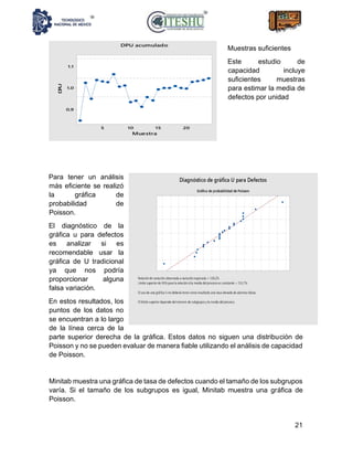21
Para tener un análisis
más eficiente se realizó
la gráfica de
probabilidad de
Poisson.
El diagnóstico de la
gráfica u para defectos
es analizar si es
recomendable usar la
gráfica de U tradicional
ya que nos podría
proporcionar alguna
falsa variación.
En estos resultados, los
puntos de los datos no
se encuentran a lo largo
de la línea cerca de la
parte superior derecha de la gráfica. Estos datos no siguen una distribución de
Poisson y no se pueden evaluar de manera fiable utilizando el análisis de capacidad
de Poisson.
Minitab muestra una gráfica de tasa de defectos cuando el tamaño de los subgrupos
varía. Si el tamaño de los subgrupos es igual, Minitab muestra una gráfica de
Poisson.
Muestras suficientes
Este estudio de
capacidad incluye
suficientes muestras
para estimar la media de
defectos por unidad
 
