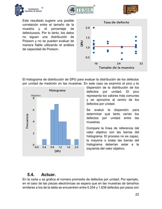 22
Este resultado sugiere una posible
correlación entre el tamaño de la
muestra y el porcentaje de
defectuosos. Por lo tanto, los datos
no siguen una distribución de
Poisson y no se pueden evaluar de
manera fiable utilizando el análisis
de capacidad de Poisson.
El histograma de distribución de DPU para evaluar la distribución de los defectos
por unidad de medición en las muestras. En este caso se examinó el pico y la
dispersión de la distribución de los
defectos por unidad. El pico
representa los valores más comunes
y se aproxima al centro de los
defectos por unidad.
Se evaluó la dispersión para
determinar qué tanto varían los
defectos por unidad entre las
muestras.
Compare la línea de referencia del
valor objetivo con las barras del
histograma. El proceso no es capaz,
la mayoría o todas las barras del
histograma deberían estar a la
izquierda del valor objetivo.
5.4. Actuar.
En la carta u se grafica el número promedio de defectos por unidad. Por ejemplo,
en el caso de las piezas electrónicas se espera que en las muestras de tamaños
similares a los de la tabla se encuentren entre 0.254 y 1.838 defectos por pieza con
 