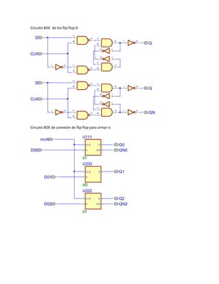 Circuito BDE de los flip flop D
I1
D
O
I1
I0
O
I
O
Q
O
I
O
Q
O
I
O
QN
I0
O
I
O
I
CLK
I1
I
O
I1
O
O
I0
O
I1
I0
I1
D
I0
I0
O
I
O
I
CLK
I1
I
O
I1
O
I0
I0
Circuito BDE de conexión de flip flop para armar ic
mclk
U111
CLK
D00
D
Q
QN
Q0
QN0
Df
U333
CLK
D01
Q
Q1
Q
Q2
QN2
D
df2
U222
CLK
D02
D
Df
QN