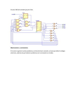 Circuito BDE del contador gray de 3 bits
U11
mclk
m c lk
c lk 4 8
c lr
GND
clkdiv
I1
O
I0
U4444
I1
I1
I0
O
D00
I1
O
I1
I0
O
I0
Q0
D01
Q1
D02
Q2
m c lk
O
I0
Q N0
I1
I
O
I
O
I
O
Q0
Q1
Q2
Q N2
O
I0
I
O
I
O
I
O
I
O
I
O
icf
Observaciones y conclusiones:
El circuito no genero muchos problemas a la hora de hacer conexión, se tuvo que editar lo códigos
anteriores, además de que hubieron problemas con la simulación en el aldec.