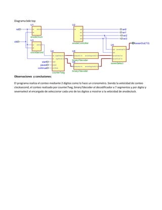 Diagrama bde top
U1
rst

rs t

U2
c lk O ut

c lk

c lk

clk

an0
an1
an2
an3

an0
an1
an2

anodeClock
U3

an3

anodeController
rs t

c lk O ut

sevenOut(7:0)

U5

c lk
an2

clockSecond

U4

U8

c lk

start
pause
continue

d ig itO ne (3:0 )

rs t

d ig itT e n(3 :0 )

s tart

b inary In(3 :0 )

s e v enO ut(7:0 )

an3
s e v enS eg m e nt(7:0 )

binary7decoder
U6

s e v enO ne (7:0 )
s e v e nT e n(7 :0 )

sevenSelect

p aus e
b inary In(3 :0 )

s e v enS eg m e nt(7:0 )

c o ntinue

counter7seg

binary7decoder

Observaciones y conclusiones:
El programa realiza el conteo mediante 2 dígitos como lo hace un cronometro. Siendo la velocidad de conteo
clocksecond, el conteo realizado por counter7seg, binary7decoder el decodificador a 7 segmentos y por digito y
sevenselect el encargado de seleccionar cada uno de los digitos a mostrar a la velocidad de anodeclock.

 