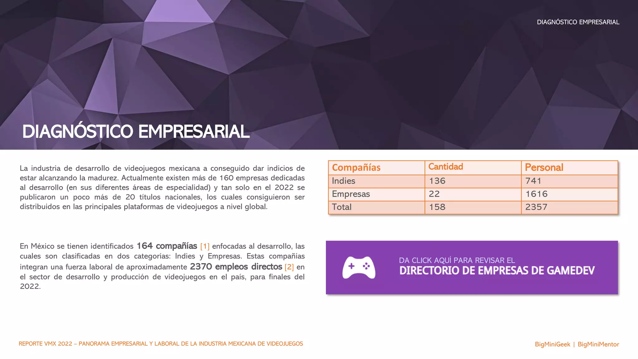 DIAGNÓSTICO EMPRESARIAL
BigMiniGeek | BigMiniMentor
DIAGNÓSTICO EMPRESARIAL
REPORTE VMX 2022 – PANORAMA EMPRESARIAL Y LABORAL DE LA INDUSTRIA MEXICANA DE VIDEOJUEGOS
Compañías Cantidad Personal
Indies 136 741
Empresas 22 1616
Total 158 2357
La industria de desarrollo de videojuegos mexicana a conseguido dar indicios de
estar alcanzando la madurez. Actualmente existen más de 160 empresas dedicadas
al desarrollo (en sus diferentes áreas de especialidad) y tan solo en el 2022 se
publicaron un poco más de 20 títulos nacionales, los cuales consiguieron ser
distribuidos en las principales plataformas de videojuegos a nivel global.
En México se tienen identificados 164 compañías [1] enfocadas al desarrollo, las
cuales son clasificadas en dos categorías: Indies y Empresas. Estas compañías
integran una fuerza laboral de aproximadamente 2370 empleos directos [2] en
el sector de desarrollo y producción de videojuegos en el país, para finales del
2022.
DA CLICK AQUÍ PARA REVISAR EL
 