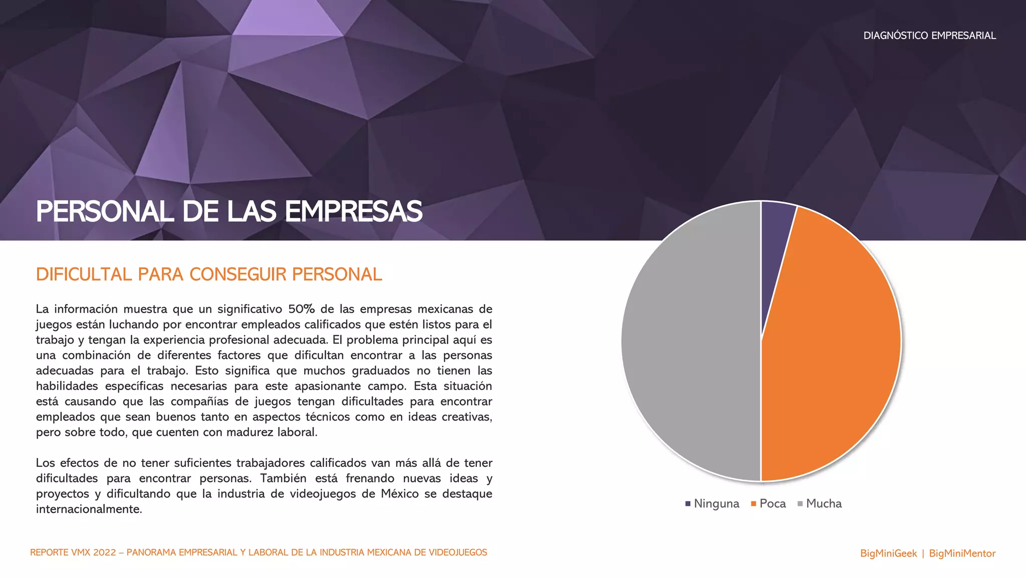 PERSONAL DE LAS EMPRESAS
BigMiniGeek | BigMiniMentor
DIAGNÓSTICO EMPRESARIAL
REPORTE VMX 2022 – PANORAMA EMPRESARIAL Y LABORAL DE LA INDUSTRIA MEXICANA DE VIDEOJUEGOS
DIFICULTAL PARA CONSEGUIR PERSONAL
La información muestra que un significativo 50% de las empresas mexicanas de
juegos están luchando por encontrar empleados calificados que estén listos para el
trabajo y tengan la experiencia profesional adecuada. El problema principal aquí es
una combinación de diferentes factores que dificultan encontrar a las personas
adecuadas para el trabajo. Esto significa que muchos graduados no tienen las
habilidades específicas necesarias para este apasionante campo. Esta situación
está causando que las compañías de juegos tengan dificultades para encontrar
empleados que sean buenos tanto en aspectos técnicos como en ideas creativas,
pero sobre todo, que cuenten con madurez laboral.
Los efectos de no tener suficientes trabajadores calificados van más allá de tener
dificultades para encontrar personas. También está frenando nuevas ideas y
proyectos y dificultando que la industria de videojuegos de México se destaque
internacionalmente. Ninguna Poca Mucha
 