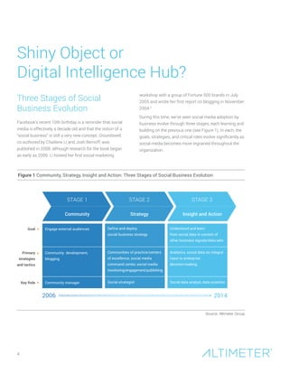 Three Stages of Social
Business Evolution
Facebook’s recent 10th birthday is a reminder that social
media is effectively a decade old and that the notion of a
“social business” is still a very new concept. Groundswell,
co-authored by Charlene Li and Josh Bernoff, was
published in 2008, although research for the book began
as early as 2006. Li hosted her first social marketing
Shiny Object or
Digital Intelligence Hub?
4
workshop with a group of Fortune 500 brands in July
2005 and wrote her first report on blogging in November
2004.2
During this time, we’ve seen social media adoption by
business evolve through three stages, each learning and
building on the previous one (see Figure 1). In each, the
goals, strategies, and critical roles evolve significantly as
social media becomes more ingrained throughout the
organization.
Figure 1 Community, Strategy, Insight and Action: Three Stages of Social Business Evolution
Engage external audiences
Community development,
blogging
Community manager
Goal
Primary
strategies
and tactics
Key Role
2006 2014
Understand and learn
from social data in context of
other business signals/data sets
Analytics, social data as integral
input to enterprise
decision-making
Social data analyst, data scientist
Define and deploy
social business strategy
Communities of practice/centers
of excellence, social media
command center, social media
monitoring/engagement/publishing
Social strategist
STAGE 1
Community
STAGE 2
Strategy
STAGE 3
Insight and Action
Source: Altimeter Group
 
