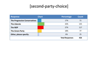 [second-party-choice] 