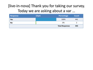 [live-in-nova] Thank you for taking our survey.  Today we are asking about a var …