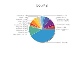 [county] 