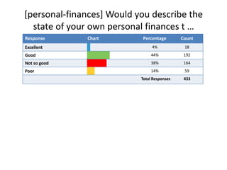 [personal-finances] Would you describe the state of your own personal finances t …