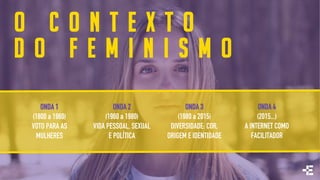 O C O N T E X T O
D O F E M I N I S M O
ONDA 1
(1800 a 1960)
VOTO PARA AS
MULHERES
ONDA 2
(1960 a 1980)
VIDA PESSOAL, SEXUAL
E POLÍTICA
ONDA 3
(1980 a 2015)
DIVERSIDADE: COR,
ORIGEM E IDENTIDADE
ONDA 4
(2015...)
A INTERNET COMO
FACILITADOR
 