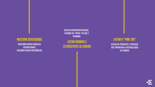 EVITAR NORMAS E
ESTEREÓTIPOS DE GÊNERO
MOSTRAR DIVERSIDADE EVITAR A “PINK TAX”
BUSCANDO NOVOS MODELOS
ASPIRACIONAIS
TRAZENDO NOVAS REFERÊNCIAS
BUSCAR REPRESENTATIVIDADE,
FUGINDO DO “ÓBVIO” DO QUE É
FEMININO
REVISITAR PRODUTOS E SERVIÇOS
QUE PROMOVAM A DESIGUALDADE
DE GÊNERO
 