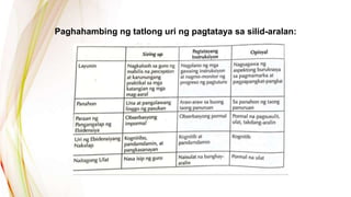 Paghahambing ng tatlong uri ng pagtataya sa silid-aralan:
 