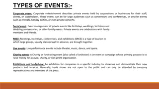 TYPES OF EVENTS:-
Corporate event: Corporate entertainment describes private events held by corporations or businesses for their staff,
clients, or stakeholders. These events can be for large audiences such as conventions and conferences, or smaller events
such as retreats, holiday parties, or even private concerts.
Social event: Event management of private events like birthdays, weddings, birthdays and
Wedding anniversaries, or other family events. Private events are celebrations with family
members and friends.
MICE: Meetings, incentives, conferences, and exhibitions (MICE) is a type of tourism in
which large groups, usually planned well in advance, are brought together.
Live events: Live performance events include theater, music, dance, and opera.
Charity events: A Charity or fundraising event (also called a fundraiser) is an event or campaign whose primary purpose is to
raise money for a cause, charity, or non-profit organization.
Exhibitions and tradeshow: An exhibition for companies in a specific industry to showcase and demonstrate their new
products and services. Generally, trade shows are not open to the public and can only be attended by company
representatives and members of the press.
 