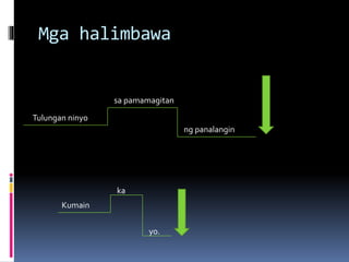 Mga halimbawa
Tulungan ninyo
sa pamamagitan
ng panalangin
Kumain
ka
yo.
 