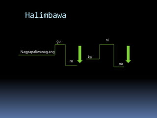 Halimbawa
gu
ro
ni
ka
Nagpapaliwanag ang
na
 