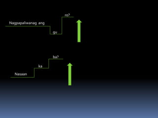 Nagpapaliwanag ang
gu
ro?
Nasaan
ka
ba?
 
