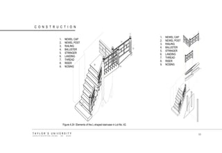 CONSTRUCTION 
1.NEWEL CAP 
2.NEWEL POST 
3.RAILING 
4.BALUSTER 
5.STRINGER 
6.LANDING 
7.THREAD 
8.RISER 
9.NOSING 
1.NEWEL CAP 
2.NEWEL POST 
3.RAILING 
4.BALUSTER 
5.STRINGER 
6.LANDING 
7.THREAD 
8.RISER 
9.NOSING 
Figure 4.24 Elements of the L-shaped staircase in Lot No. 42. TAYLOR‟S UNIVERSITY SCHOOL OF ARCHITECTURE, BUILDING AND DESIGN 
98  