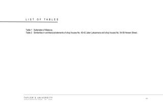 LIST OF TABLES 
TAYLOR‟S UNIVERSITY 
SCHOOL OF ARCHITECTURE, BUILDING AND DESIGN 
xiv 
Table 1 Sultanates of Malacca. 
Table 2 Similarities in architectural elements of shop houses No. 40-42 Jalan Laksamana and shop houses No. 54-56 Hereen Street.. 
 