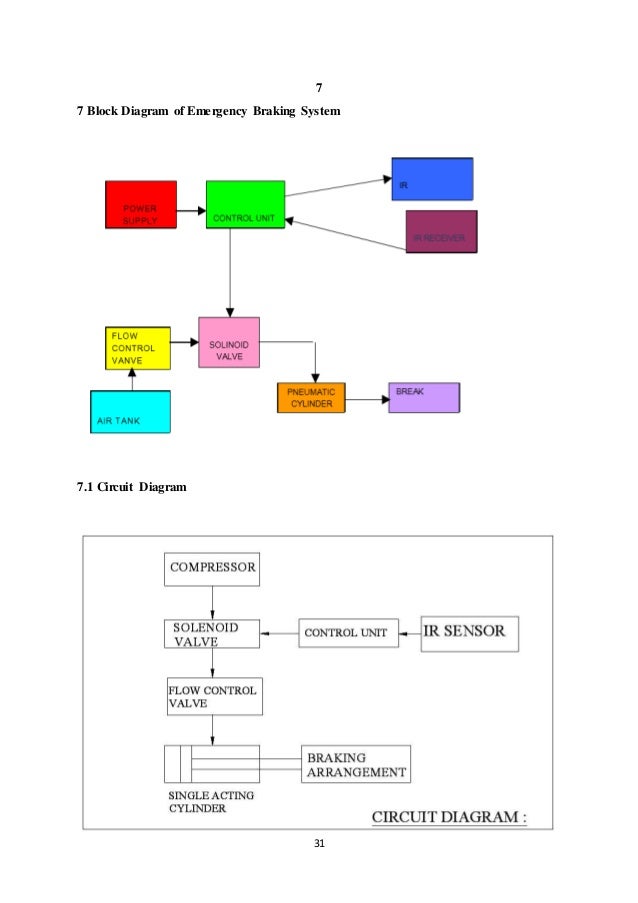 emergency braking system