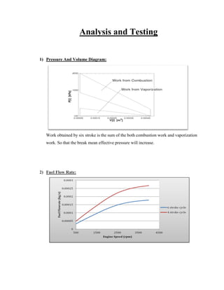 A Seminar Report On Six Stroke Engine | PDF