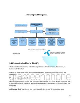 xv
3.4 Communication Flow In The GP:
The flows of communication within the organization may be upward, downward, or
horizontally directed.
Grameen Phone Limited has downward and upward communication flows which are
following:
Downward Communication:
Downward Communication is that from superior to subscriber-from boss to employee, and
from policy maker to operating personnel. Five elements of downward communication are
following:
Job instruction: Teaching new or current employees how to do a particular task.
 