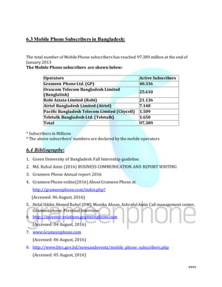 xxxv
6.3 Mobile Phone Subscribers in Bangladesh:
The total number of Mobile Phone subscribers has reached 97.389 million at the end of
January 2013
The Mobile Phone subscribers are shown below:
Operators Active Subscribers
Grameen Phone Ltd. (GP) 40.336
Orascom Telecom Bangladesh Limited
(Banglalink)
25.610
Robi Axiata Limited (Robi) 21.136
Airtel Bangladesh Limited (Airtel) 7.148
Pacific Bangladesh Telecom Limited (Citycell) 1.509
Teletalk Bangladesh Ltd. (Teletalk) 1.650
Total 97.389
* Subscribers in Millions
* The above subscribers' numbers are declared by the mobile operators
6.4 Bibliography:
1. Green University of Bangladesh Fall Internship guideline.
2. Md. Ruhul Amin (2016) BUSINESS COMMUNICATION AND REPORT WRITING
3. Grameen Phone Annual report 2016
4. Grameen Phone online(2016) About Grameen Phone at
http://grameenphone.com/index.php?
(Accessed: 06 August, 2016)
5. Helal Uddin Ahmed Ruhel (DM), Monika Ahsan, Ashraful Amin Call management center,
Grameenphone. Personal Interview
6. http://investor-relations.grameenphone.com
(Accessed: 04 August, 2016)
7. www.Grameenphone.com
(Accessed: 06 August, 2016)
8. http://www.btrc.gov.bd/newsandevents/mobile_phone_subscribers.php
(Accessed: 05 August, 2016)
 
