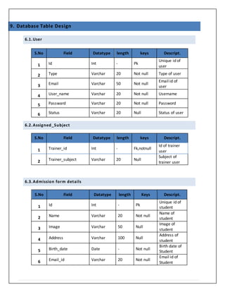 Sims(Student Information management System) | DOCX