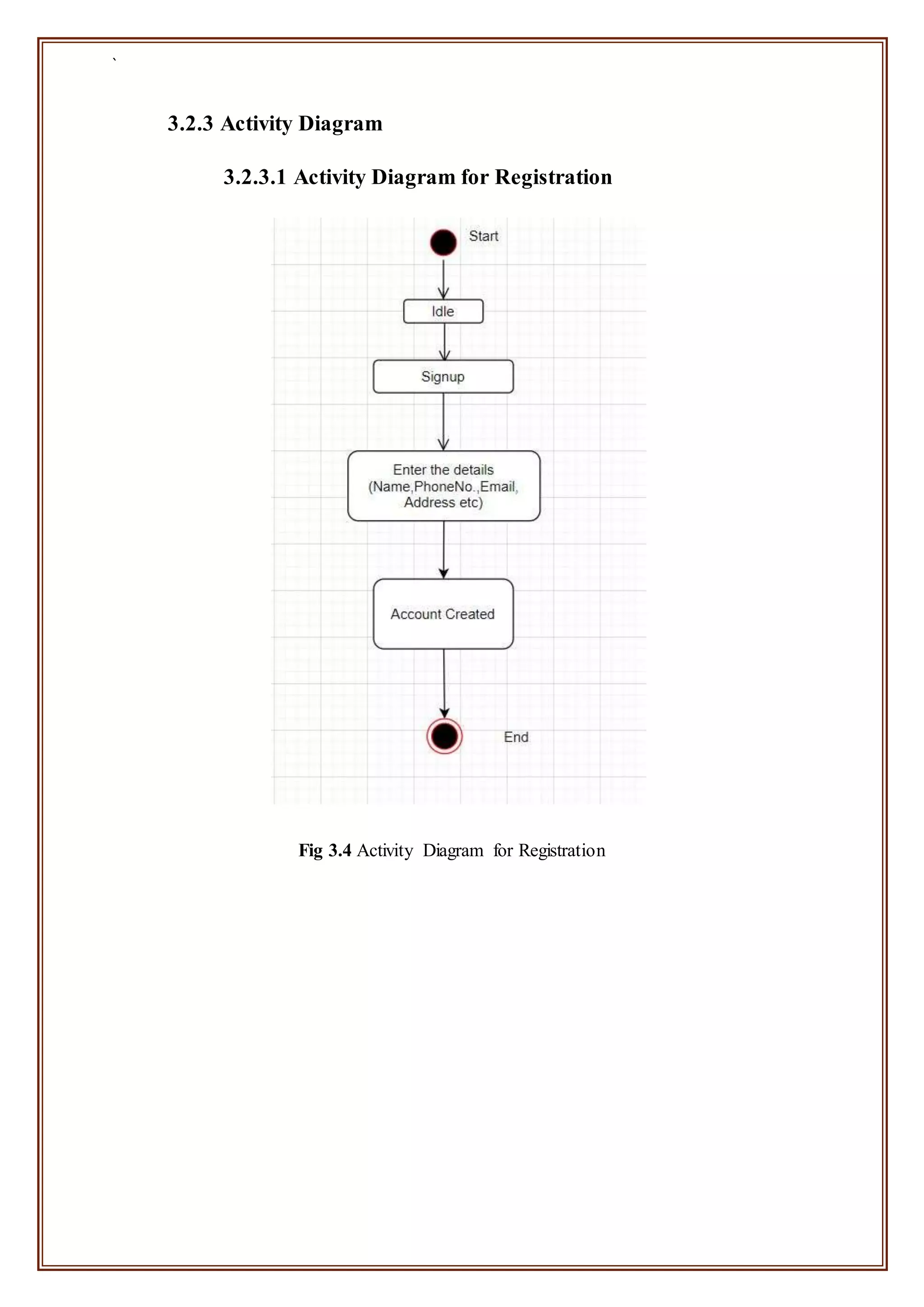 `
3.2.3 Activity Diagram
3.2.3.1 Activity Diagram for Registration
Fig 3.4 Activity Diagram for Registration
 