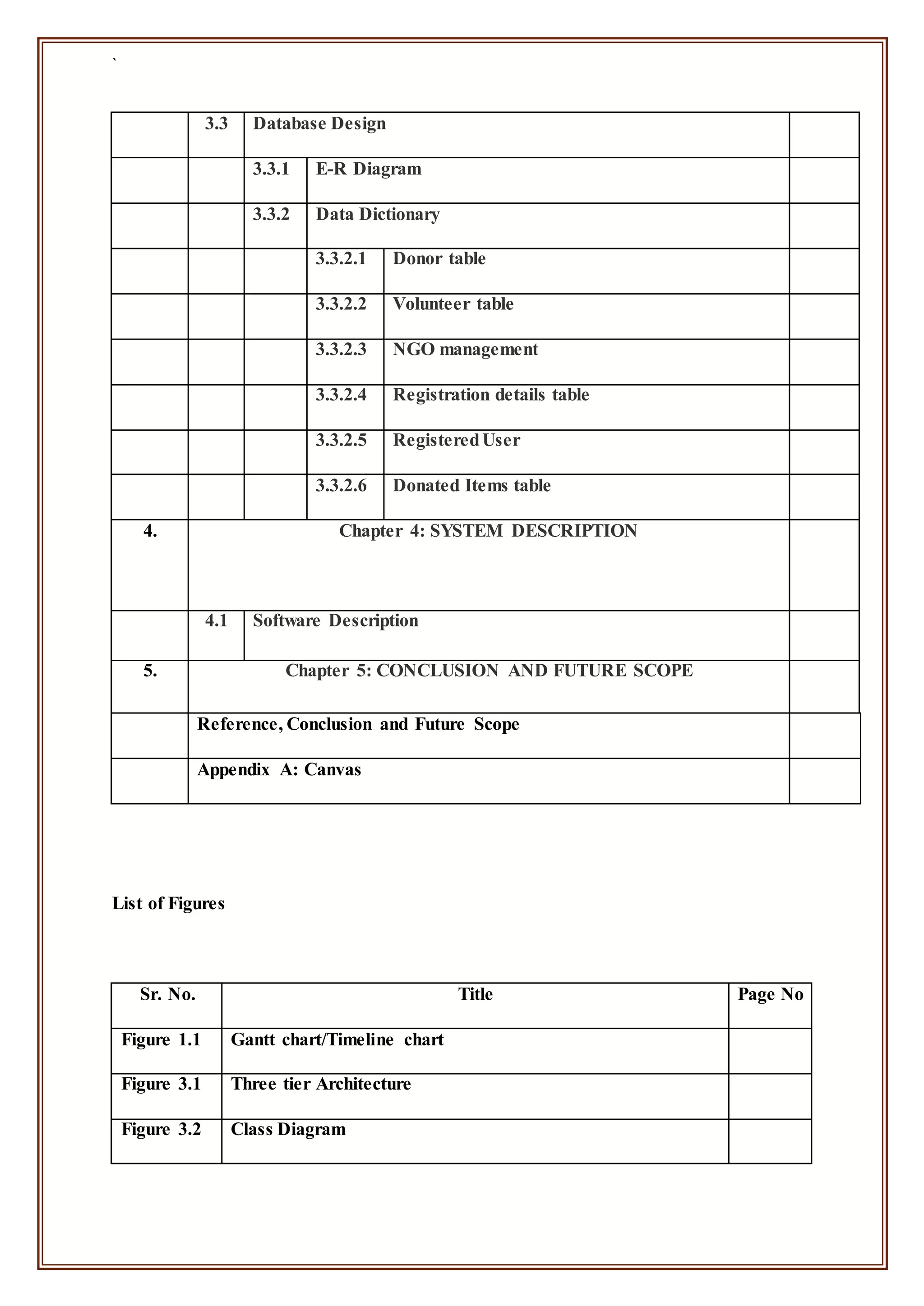 `
3.3 Database Design
3.3.1 E-R Diagram
3.3.2 Data Dictionary
3.3.2.1 Donor table
3.3.2.2 Volunteer table
3.3.2.3 NGO management
3.3.2.4 Registration details table
3.3.2.5 RegisteredUser
3.3.2.6 Donated Items table
4. Chapter 4: SYSTEM DESCRIPTION
4.1 Software Description
5. Chapter 5: CONCLUSION AND FUTURE SCOPE
Reference, Conclusion and Future Scope
Appendix A: Canvas
List of Figures
Sr. No. Title Page No
Figure 1.1 Gantt chart/Timeline chart
Figure 3.1 Three tier Architecture
Figure 3.2 Class Diagram
 