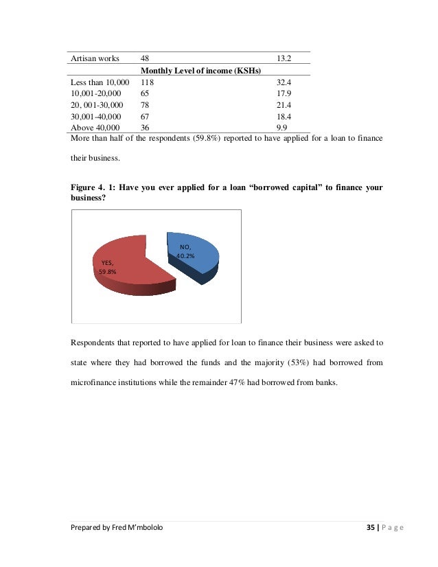 Dissertation report on microfinance