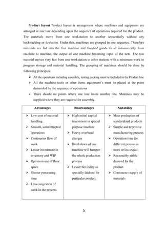 Design of facilty Layout of a LED bulb Production sysem | PDF