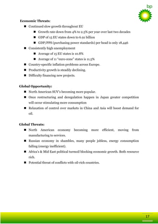 Economic Threats:
 Continued slow growth throughout EU
 Growth rate down from 4% to 2.5% per year over last two decades
 GDP of 15 EU states down to 6.91 billion
 GDP/PPS (purchasing power standards) per head is only 18,446
 Consistently high unemployment
 Average of 15 EU states is 10.8%
 Average of 11 ―euro-zone‖ states is 11.5%
 Country-specific inflation problems across Europe.
 Productivity growth is steadily declining.
 Difficulty financing new projects.
Global Opportunity:
 North American SUV‘s becoming more popular.
 Once restructuring and deregulation happen in Japan greater competition
will occur stimulating more consumption
 Relaxation of control over markets in China and Asia will boost demand for
oil.
Global Threats:
 North

American

economy

becoming

more

efficient,

moving

from

manufacturing to services.
 Russian economy in shambles, many people jobless, energy consumption
falling (energy inefficient).
 Africa‘s & Mid East political turmoil blocking economic growth. Both resource
rich.
 Potential threat of conflicts with oil-rich countries.

17

 