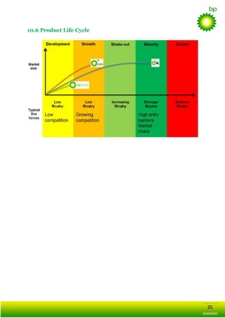 10.6 Product Life Cycle

35

 