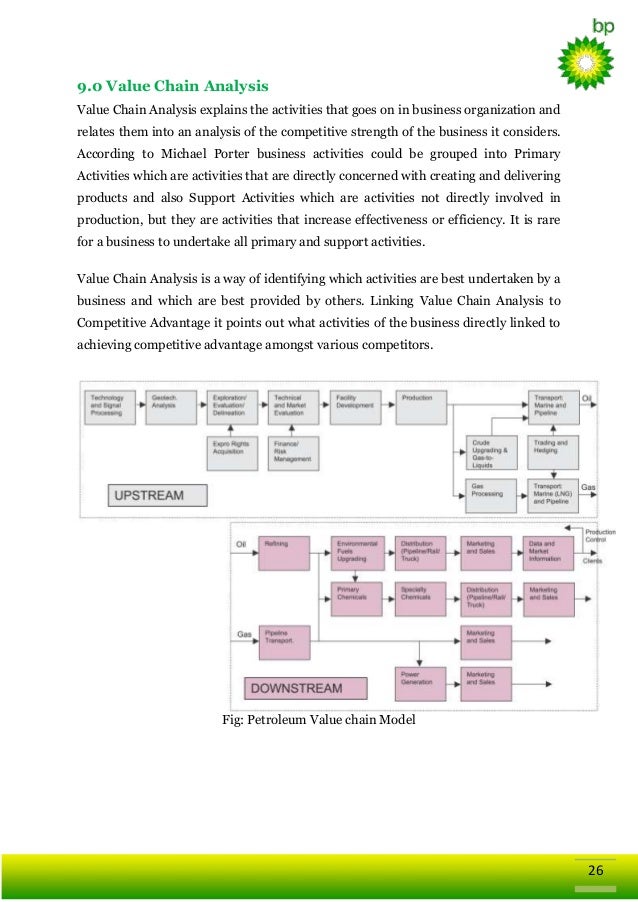 Bp Organizational Chart