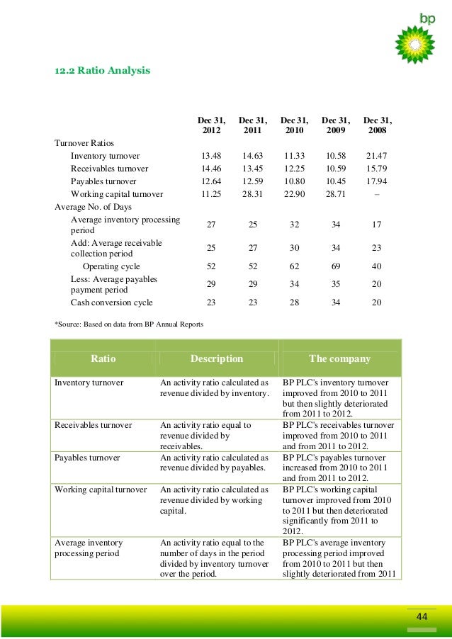 Literature review on british petroleum