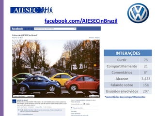 facebook.com/AIESECinBrazil




                               INTERAÇÕES
                                Curtir                75
                       Compartilhamento               21
                           Comentários                8*
                               Alcance              3.423
                          Falando sobre              158
                      Usuários envolvidos            297
                      *comentários dos compartilhamentos
 