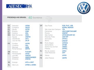 PRESENÇA NO BRASIL       40 Escritórios

BA   Salvador         UFBA          SP    Sao Paulo           FGV, PUC, USP,
CE   Fortaleza        UECE                                    ESPM, INSPER
PE   Recife           UFPE                São José dos Campos I TA
DF   Brasília         UNB                 Campinas            UNI CAMP/FACAMP
GO   Goiânia          Alfa                Franca              UNESP
MG   Belo Horizonte   UNA                 São Carlos          UFSCAR/USP-SC
     Itajubá          UNIFEI              Ribeirão Preto      USP-RP
     Uberlândia       UFU                 Sorocaba            UFSCa
     Juiz de Fora     UFJF                Bauru               UNESP
PR   Curitiba         UFPR          RS    Porto Alegre        UFRGS
     Londrina         UEL                 Santa Maria         UFSM
     Maringá          UEM                 Santa Cruz do Sul   UNISC
     Ponta Grossa     UEPG                Pelotas             UFPEL
                                    RJ    Rio de Janeiro     UFRJ
AM   Manaus           FUCAPI
                                          Volta Redonda      UFF
SC   Florianópolis    UFSC
     Joinville        UDESC         ES    Vitória            UFES
     Chapecó          UNOCHAPECÓ    PB    João Pessoa        UEPB
     Criciúma         UNESC

SE   Aracajú          UFS e UNIT
SL   São Luís         UFMA e UEMA
 