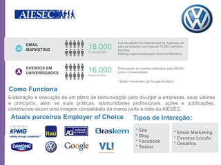 Uso da plataforma internacional do myaiesec.net
       EMAIL
       MARKETING                 16.000
                                 Pessoas/Mês
                                               para se conectar com mais de 10.000 membros
                                               inscritos;
                                               Mailings segmentados para Alumni e Membros;



       EVENTOS EM
       UNIVERSIDADES             16.000
                                 Pessoas/Ano
                                               Participação em eventos realizados pela AIESEC
                                               junto a Universidades;


                                               * Dados Fornecidos por Google Analytics

Como Funciona
Elaboração e execução de um plano de comunicação para divulgar a empresas, seus valores
e princípios, além se suas práticas, oportunidades profissionais, ações e publicações,
construindo assim uma imagem consolidada da marca junto a rede da AIESEC.
 Atuais parceiros Employer of Choice                     Tipos de Interação:
                                                           * Site                        * Email Marketing
                                                           * Blog                        * Eventos Locais
                                                           * Facebook                    * Desafios
                                                           * Twitter
 