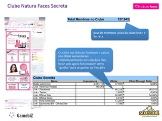 Clube	
  Natura	
  Faces	
  Secreta	
  



                                                                              Base	
  de	
  membros	
  única	
  do	
  clube	
  Neon	
  e	
  
                                                                              Secreta.	
  




                                Os	
  clicks	
  nos	
  links	
  do	
  Facebook	
  e	
  para	
  o	
  
                                site	
  oﬁcial	
  aumentaram	
  
                                consideravelmente	
  em	
  relação	
  à	
  fase	
  
                                Neon	
  pois	
  agora	
  funcionaram	
  como	
  
                                “gaKlho”	
  para	
  se	
  ganhar	
  os	
  free	
  giGs	
  
 