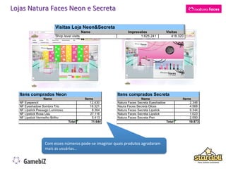 Lojas	
  Natura	
  Faces	
  Neon	
  e	
  Secreta	
  




                Com	
  esses	
  números	
  pode-­‐se	
  imaginar	
  quais	
  produtos	
  agradaram	
  
                mais	
  as	
  usuárias…	
  
 