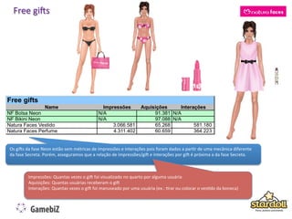 Free	
  giGs	
  




Os	
  giGs	
  da	
  fase	
  Neon	
  estão	
  sem	
  métricas	
  de	
  impressões	
  e	
  interações	
  pois	
  foram	
  dados	
  a	
  parKr	
  de	
  uma	
  mecânica	
  diferente	
  
da	
  fase	
  Secreta.	
  Porém,	
  asseguramos	
  que	
  a	
  relação	
  de	
  impressões/giG	
  e	
  interações	
  por	
  giG	
  é	
  próxima	
  a	
  da	
  fase	
  Secreta.	
  
	
  


             Impressões:	
  Quantas	
  vezes	
  o	
  giG	
  foi	
  visualizado	
  no	
  quarto	
  por	
  alguma	
  usuária	
  
             Aquisições:	
  Quantas	
  usuárias	
  receberam	
  o	
  giG	
  
             Interações:	
  Quantas	
  vezes	
  o	
  giG	
  foi	
  manuseado	
  por	
  uma	
  usuária	
  (ex.:	
  Krar	
  ou	
  colocar	
  o	
  vesKdo	
  da	
  boneca)	
  
             	
  
 