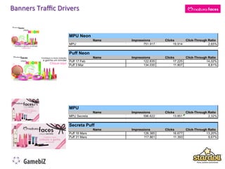 Banners	
  Traﬃc	
  Drivers	
  
 