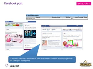 Facebook	
  post	
  




     Os	
  Posts	
  da	
  campanha	
  Natura	
  Faces	
  Neon	
  e	
  Secreta	
  no	
  Facebook	
  do	
  Stardoll	
  geraram	
  
     603	
  clicks	
  para	
  a	
  campanha.	
  	
  
 