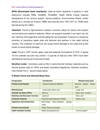 14 | Towards Efficient E-Waste Management

BFRs (Brominated flame retardants): Used as flame retardants in plastics in most
electronics includes PBBs, OctaBDE, PentaBDE. Health effects include impaired
development of the nervous system, thyroid problems. Environmental effects: similar
effects as in animals as humans. PBBs were banned from 1973-1977 on. PCBs were
banned during the 1980's.

Cadmium: Found in light-sensitive resistors, corrosion alloys for marine and aviation
environments and cadmium batteries. When not properly recycled it can leach into the
soil, harming microorganisms and disrupting the soil ecosystem. Exposure is caused by
proximity to hazardous waste sites and factories and workers in the metal refining
industry. The inhalation of cadmium can cause severe damage to the lungs and is also
known to cause kidney damage.

Lead: Found in CRT monitor glass, lead-acid batteries formulations of PVC. A typical
15-inch cathode ray tube may contain 1.5 pounds of lead but other CRTs have been
estimated as having up to 8 pounds of lead.

Beryllium oxide: Commonly used as filler in some thermal interface materials such as
thermal grease used on CPUs and power transistors,magnetrons, Xceramic windows,
heat transfer fins in vacuum tubes lasers.

E-Waste Toxins and Affected Body Parts

Components                              Constituents                                   Affected body parts
Printed circuit boards                  Lead and cadmium Berillium                Nervous system,    kidney,
                                                                                  lever
Motherboards                            Lead oxide, barium and                     Lungs, skin
Cathode ray tubes (CRTs)               Mercury                                    Heart, lever, muscles
Switches and flat-screen monitors      Cadmium                                     Brain, skin
Computer batteries                    Polychlorinated biphenyls (PCBs)            Kidney, lever
Capacitors and transformers            Brominated     flame-retardant   casings     -----
                                       cable
Printed circuit boards,                Plastic Polyvinyl chloride                   -------
Cable insulation/coating              Plastic housing Bromine                      Immune system
 
